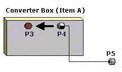Cable 
           connections: Col-R-Tel P3 and P4, to color wheel commutator (mechanisches Farbfernsehen).
