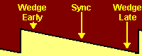 The three states of 
       the wedge sawtooth waveform (Farbfernsehen)